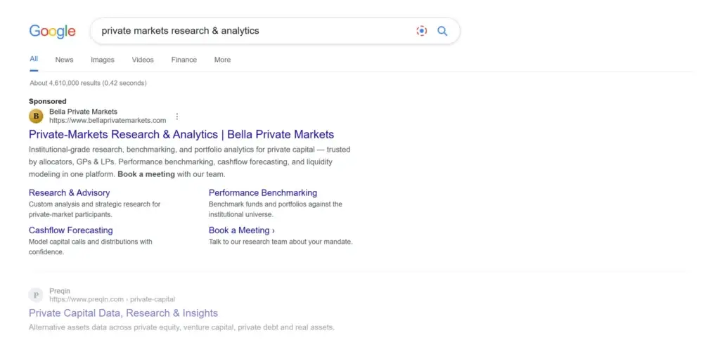 Illustration of a Google results page showing a Bella Private Markets sponsored search ad with sitelink extensions