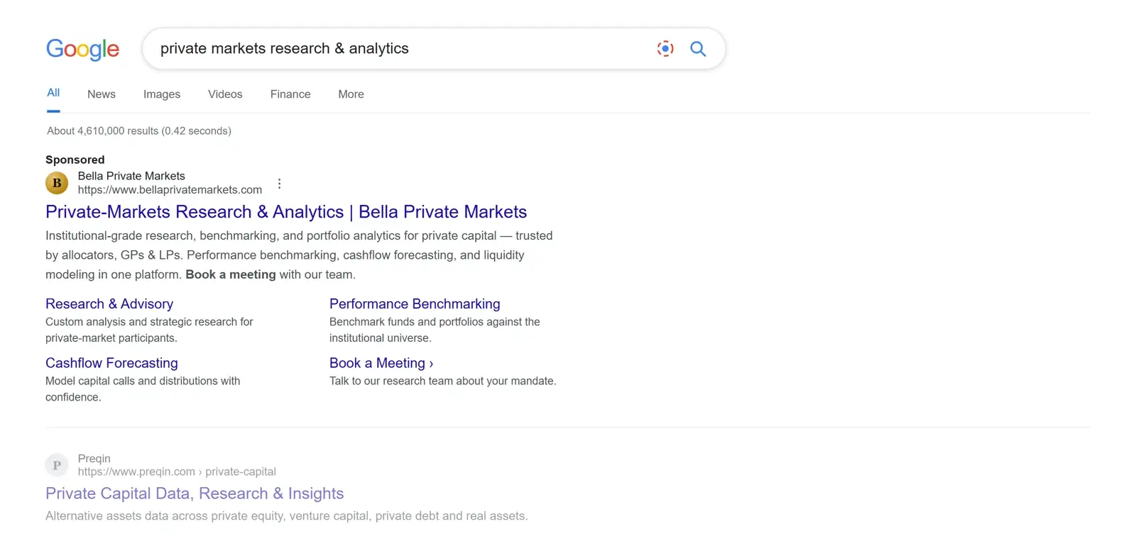 Illustration of a Google results page showing a Bella Private Markets sponsored search ad with sitelink extensions